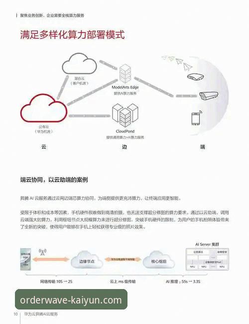 开云数字服务 如何通过开云数字服务实现高效在线操作?